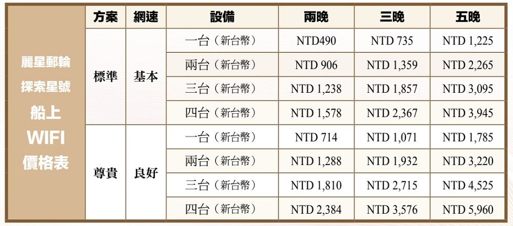 麗星郵輪探索星號│好玩設施好吃餐廳，台灣人最愛的親子郵輪