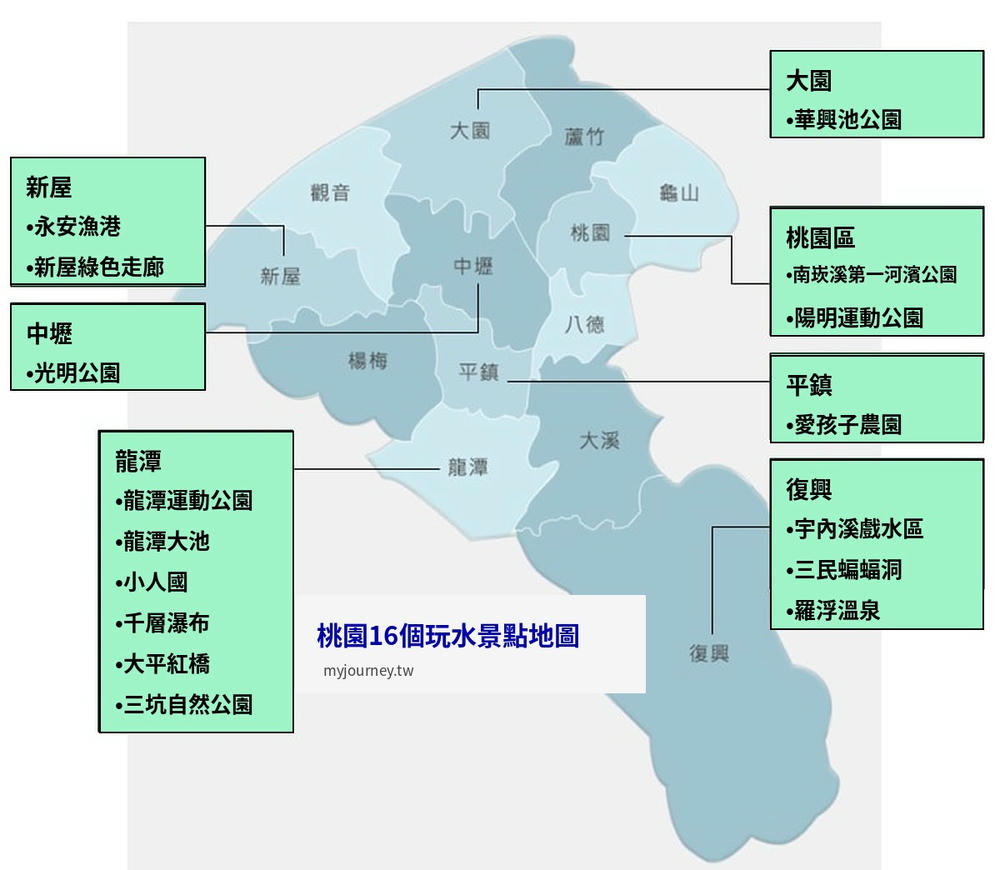 【2026桃園玩水景點】推薦16個免費親子公園、溪邊玩水、海邊與水樂園