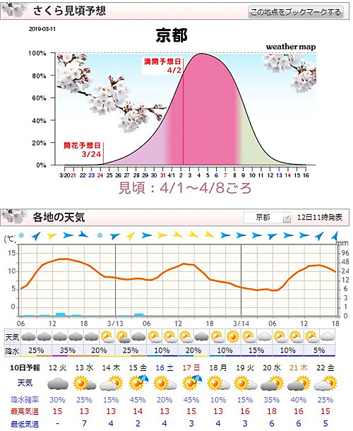 見傾預想及天氣預報(sakura.weathermap).jpg